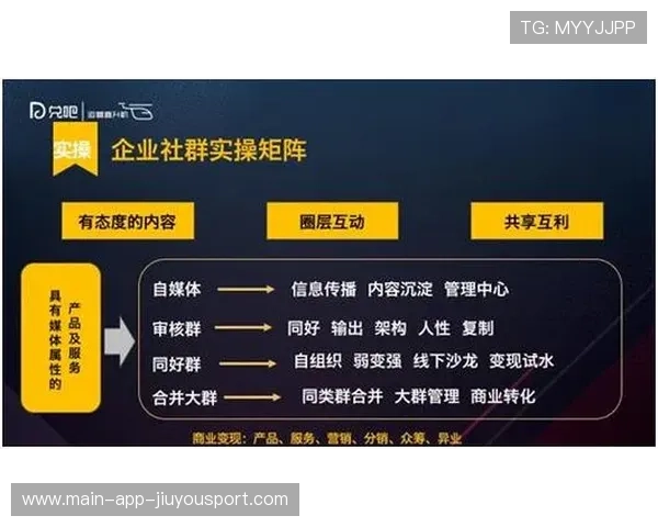 体育赛事社群经济兴起，粉丝创造内容变现，体育网络社群