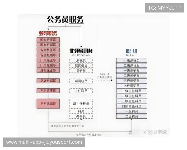 没背景考公职,升处级到底要多久?过来人给出答案,公务员升任处级干部容易么 没背景考公职,升处级到底要多久?过来人给出答案,公务员升任处级干部容易么