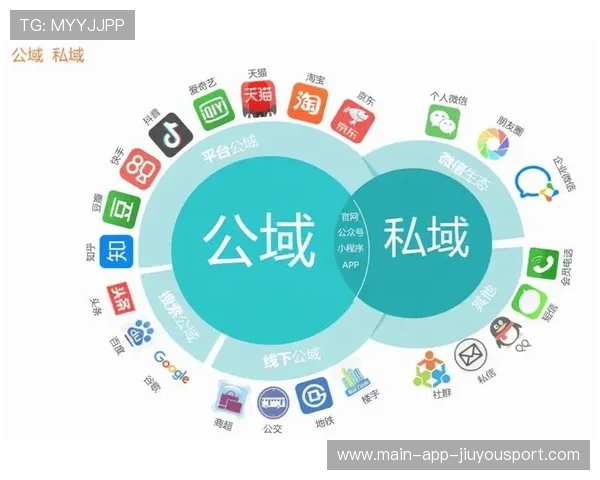 运动品牌私域运营能力成为销售增长关键，运动品牌的营销策略