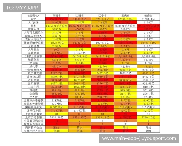 综合实力持续增强📊
